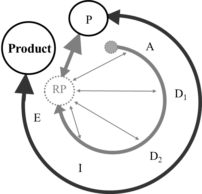 Triple-P ISD Model